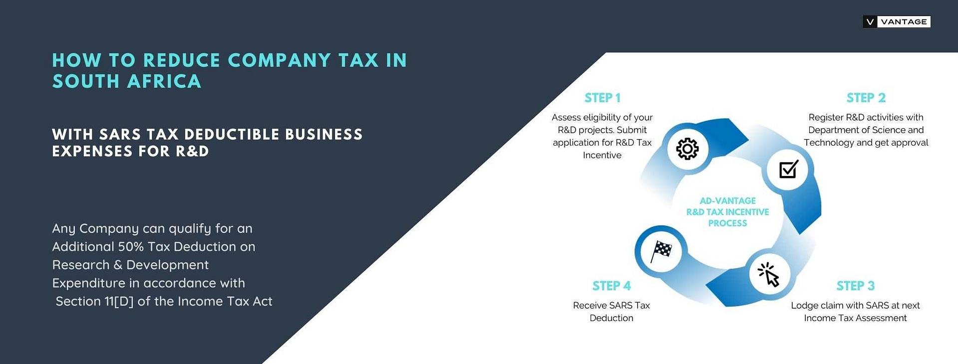 How to reduce company tax in South Africa R&D Tax Incentive